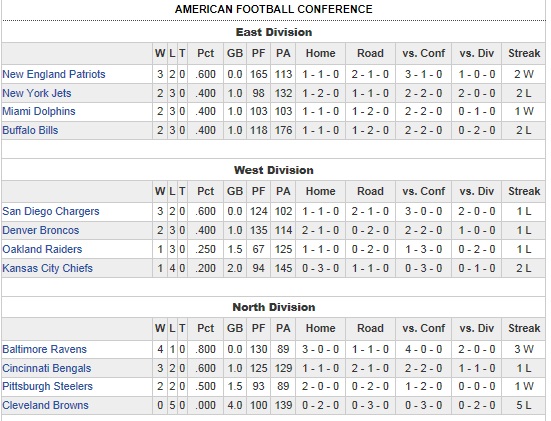 Your local company is an NFL Team | Early Often Now